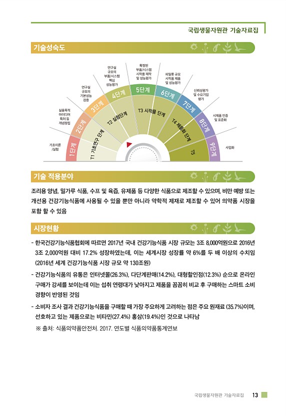 12페이지