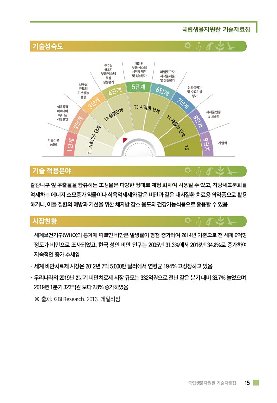 14페이지