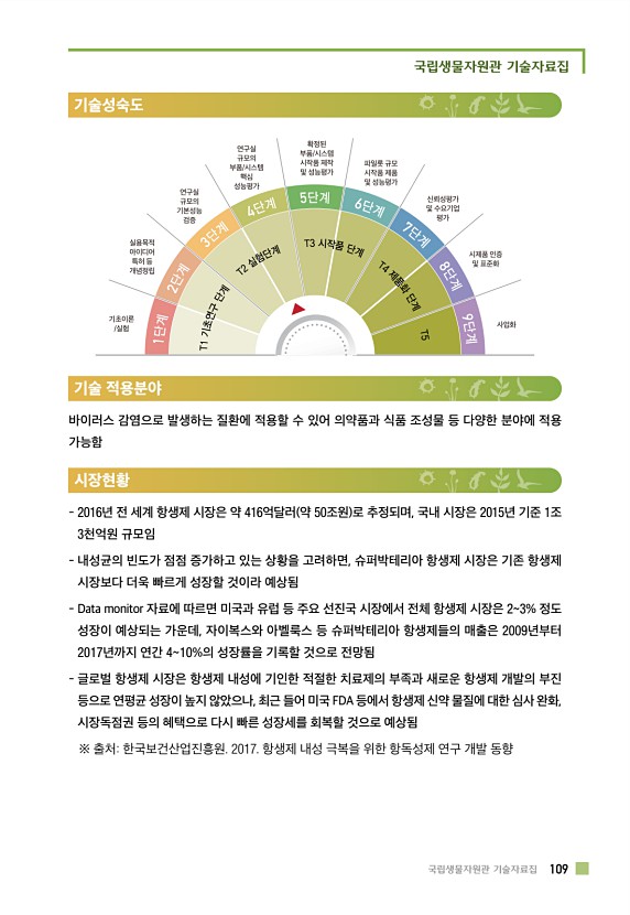 105페이지