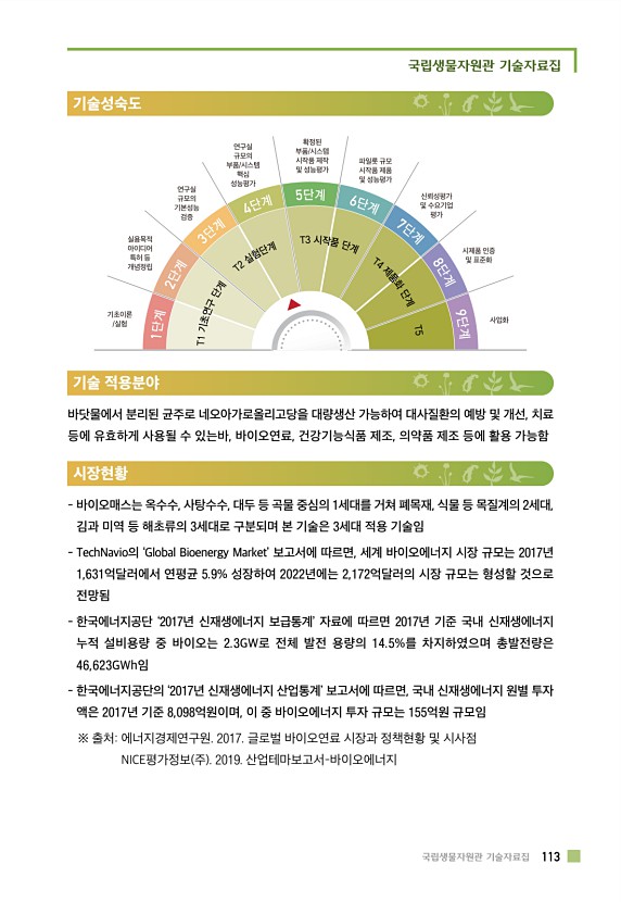 109페이지