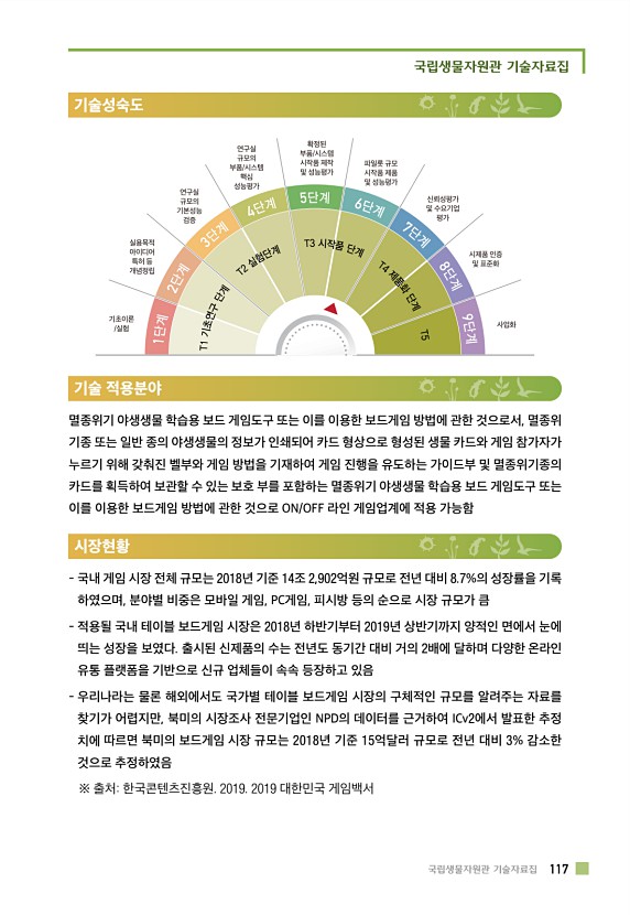 110페이지