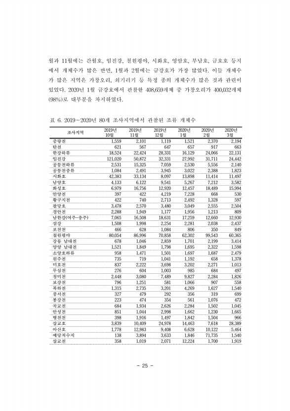 25페이지