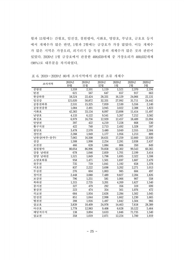 25페이지