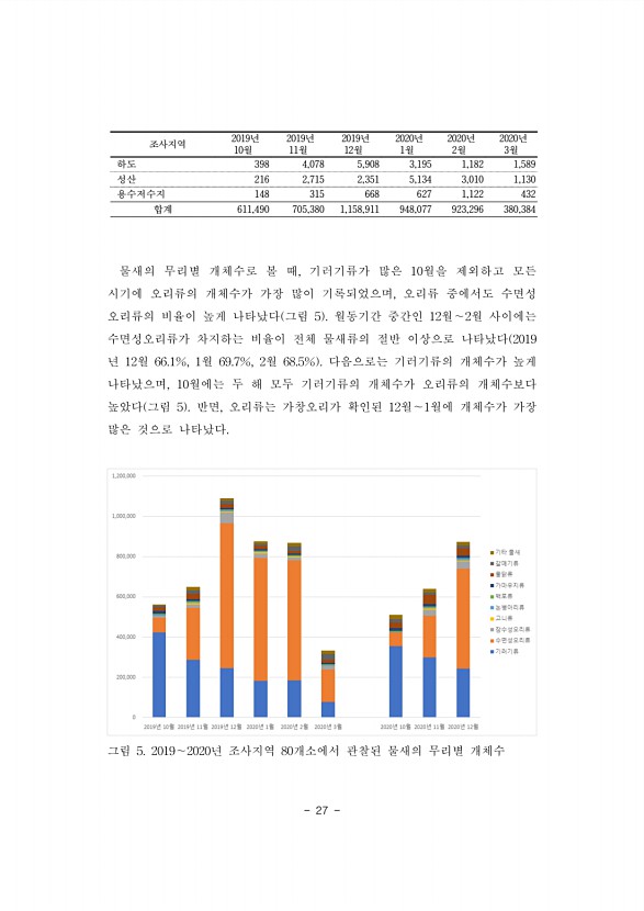 27페이지