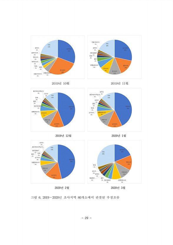 29페이지