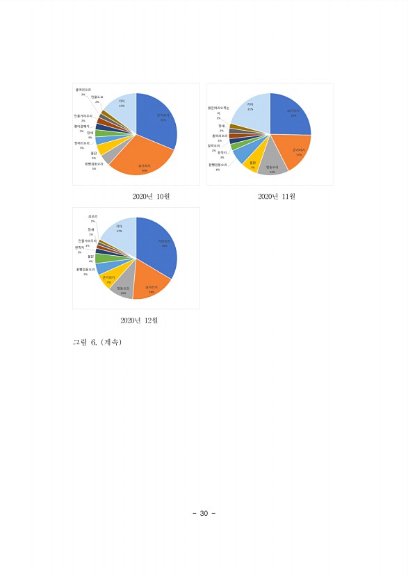 30페이지