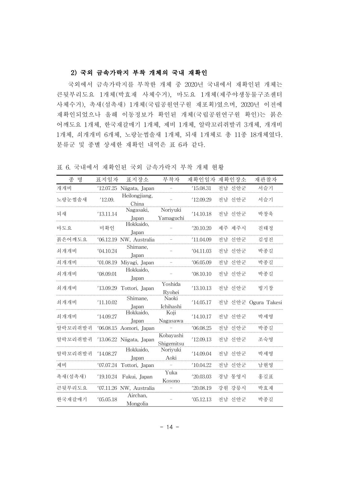 페이지