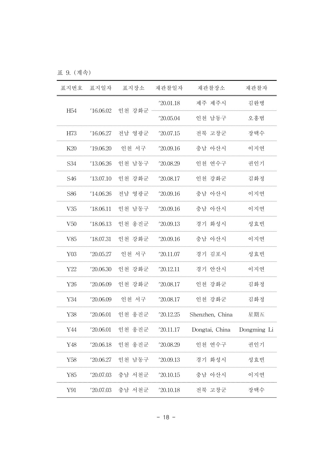 페이지