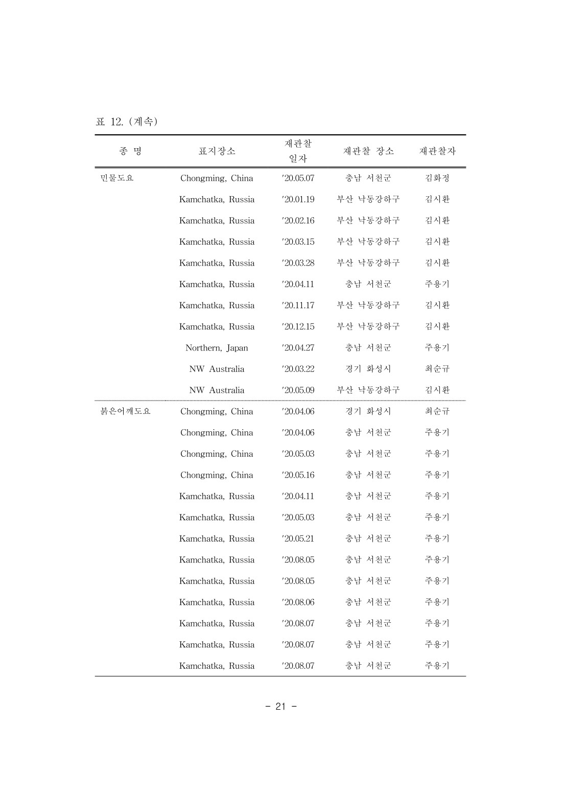 페이지
