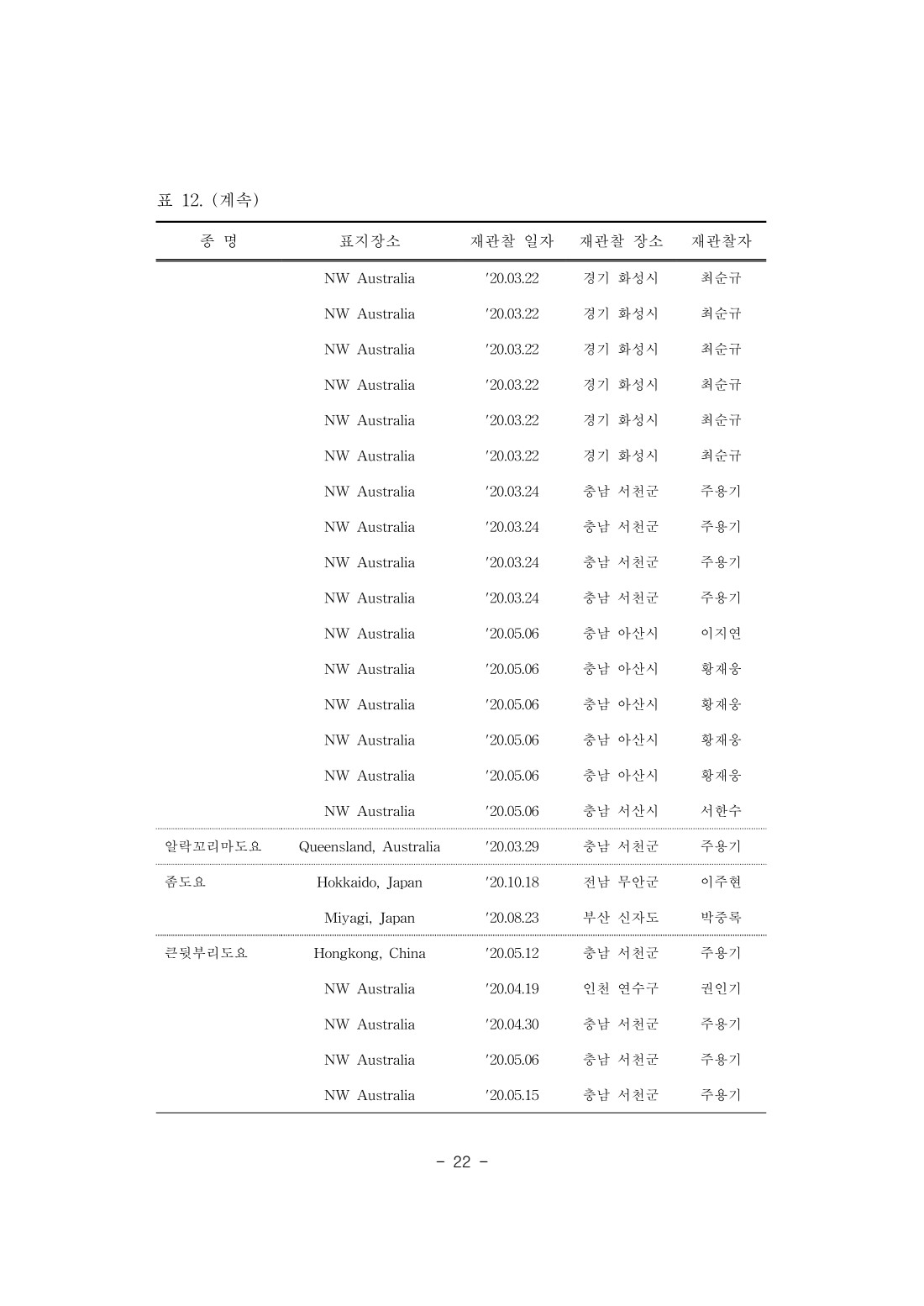 페이지