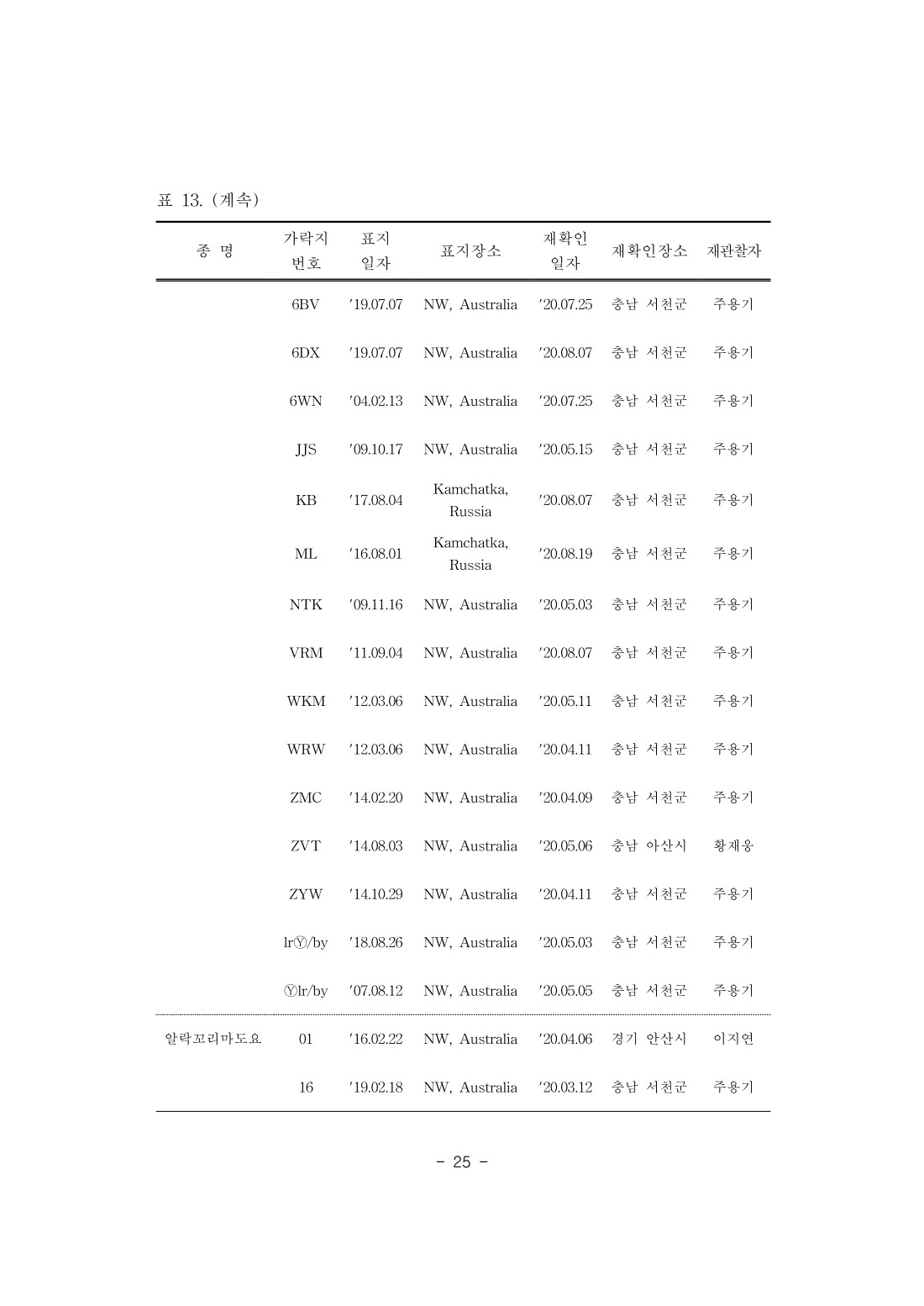 페이지