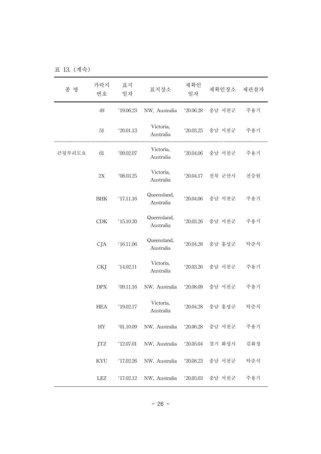 페이지