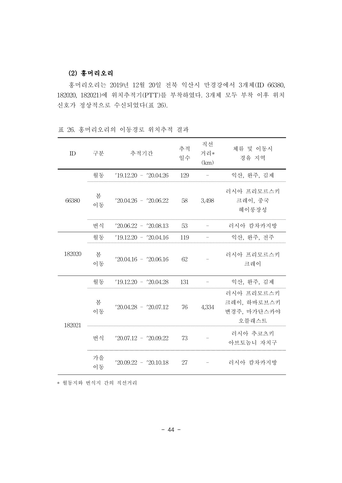 페이지
