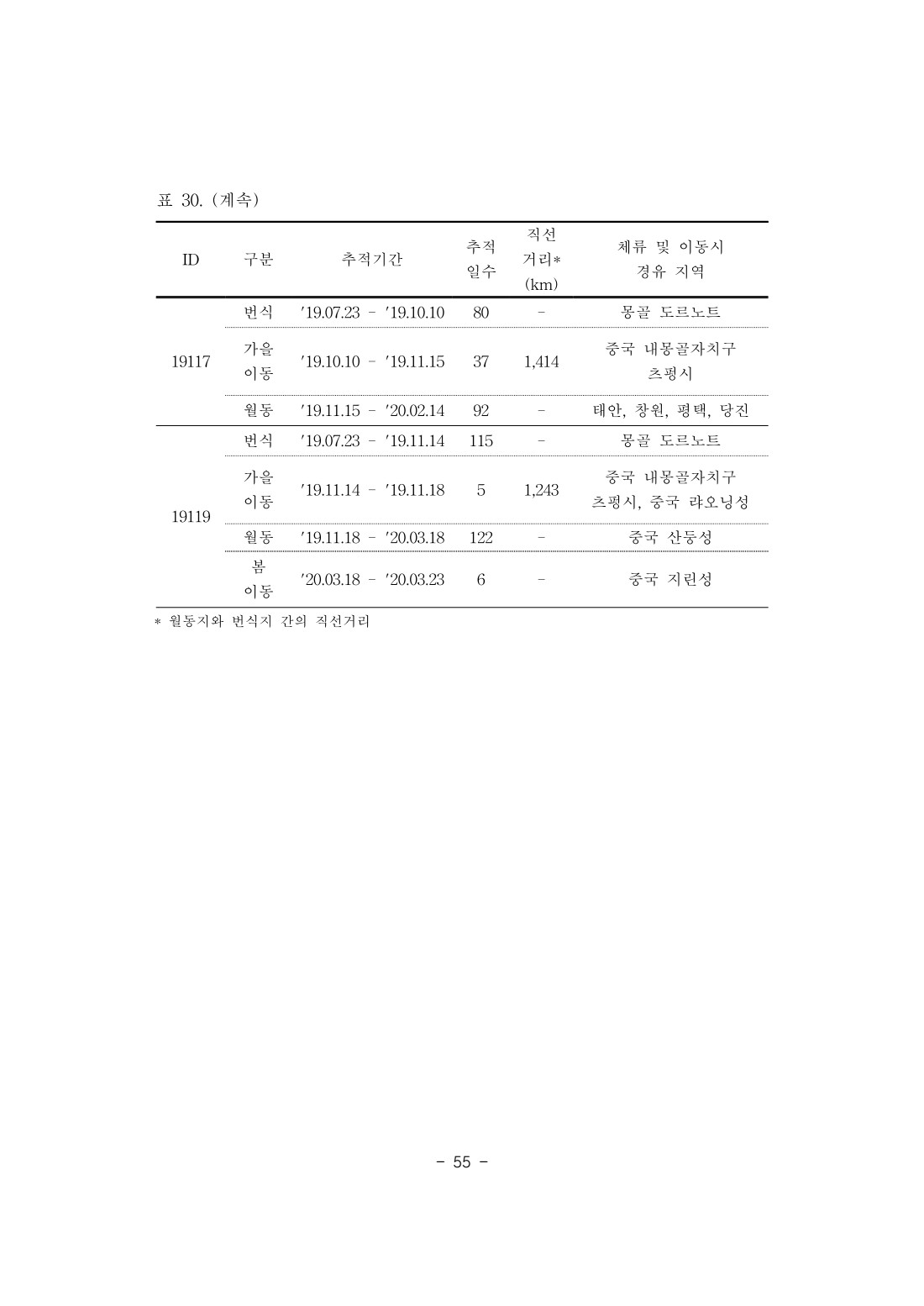 페이지
