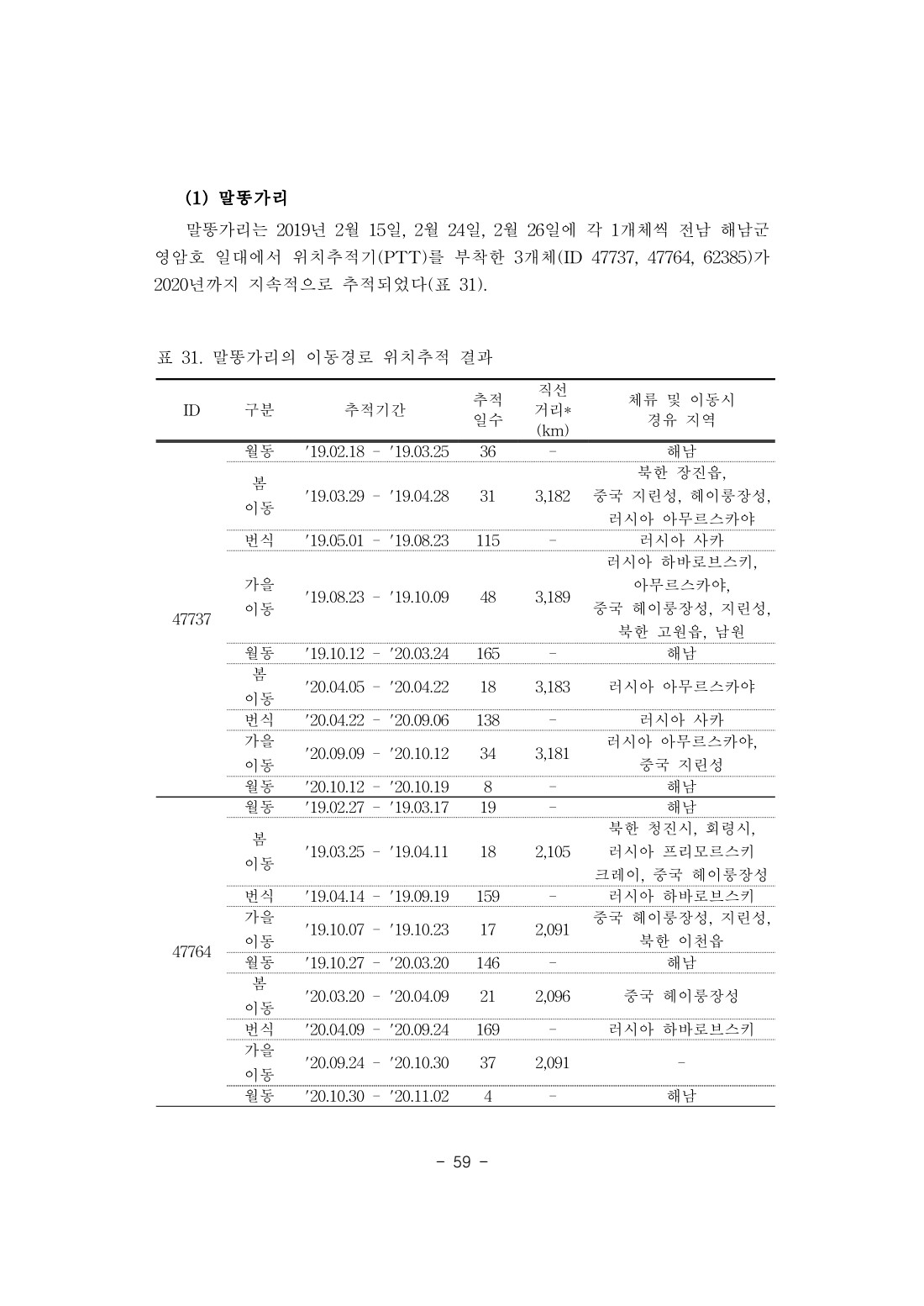 페이지