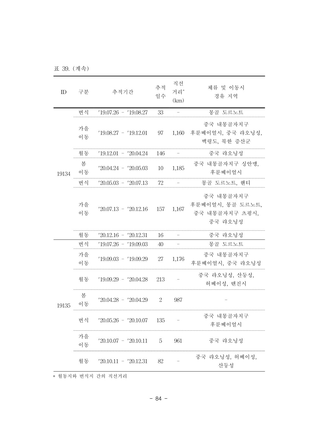 페이지