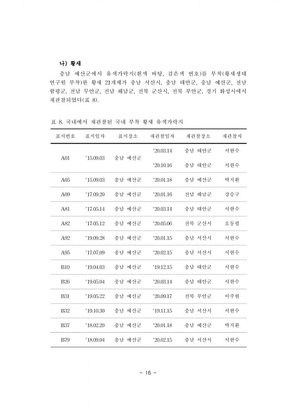 16페이지