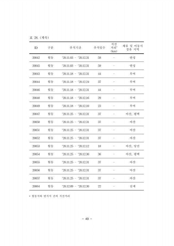 49페이지