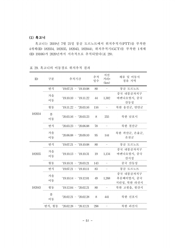 51페이지