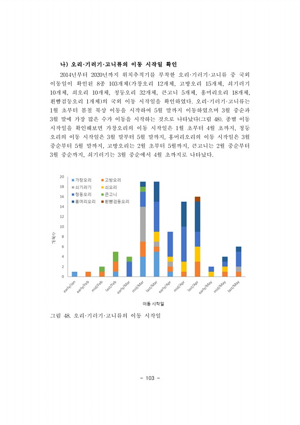 103페이지