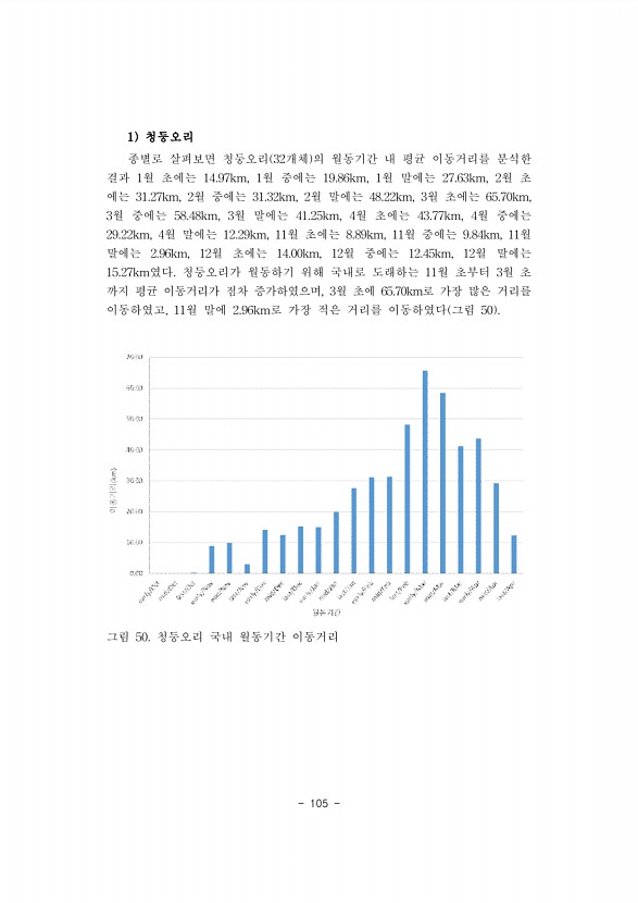 105페이지