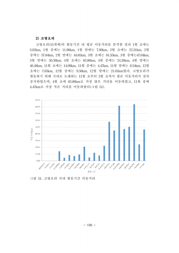 106페이지