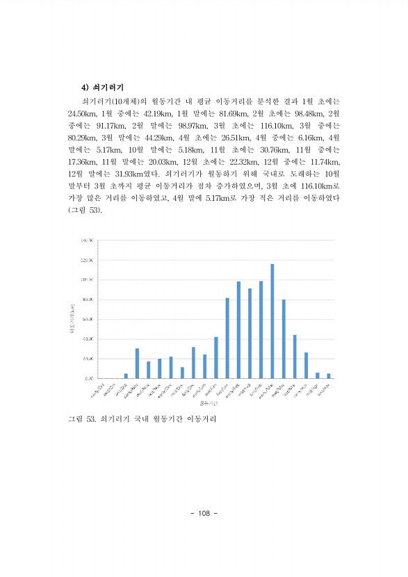 108페이지