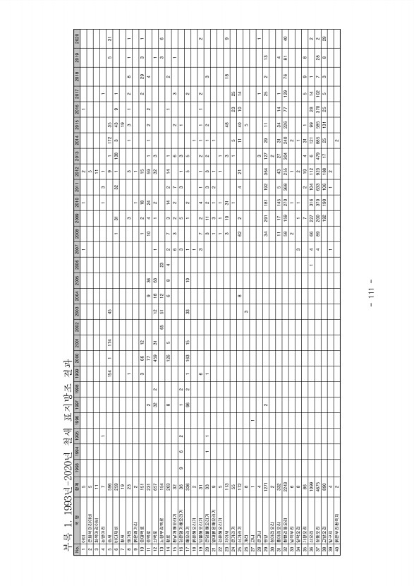 111페이지