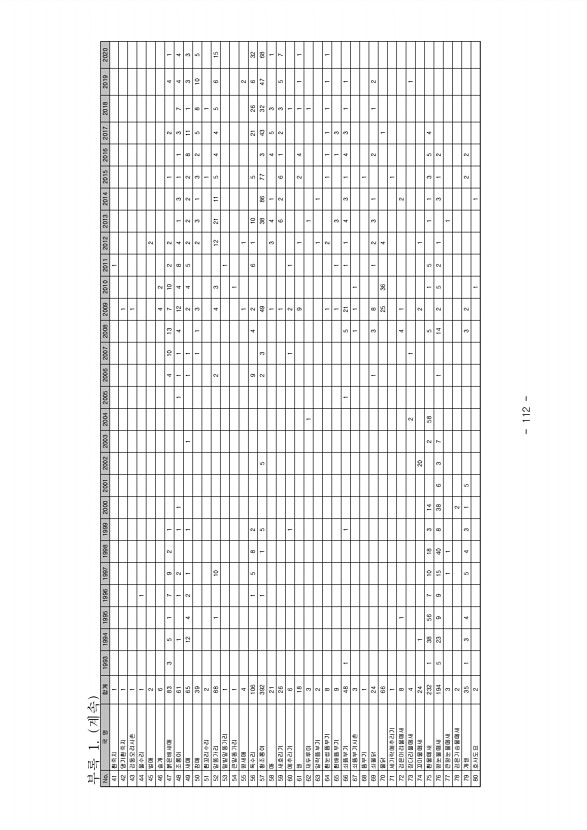 112페이지