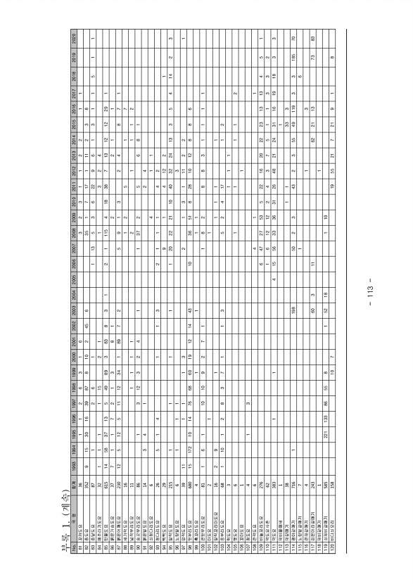 113페이지