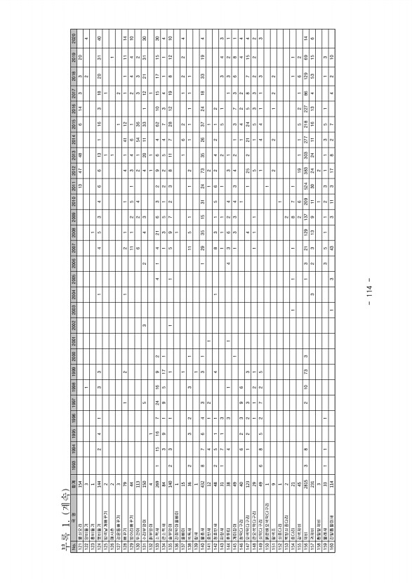 114페이지