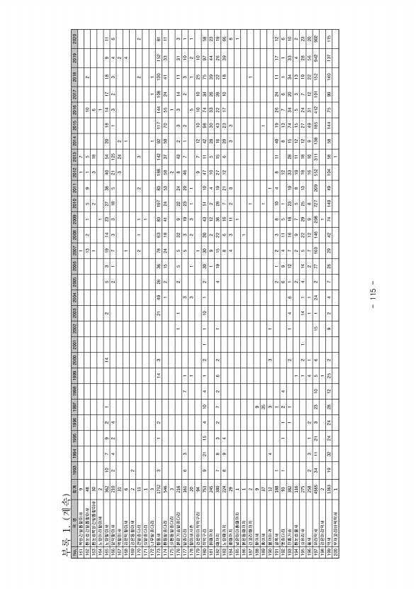 115페이지