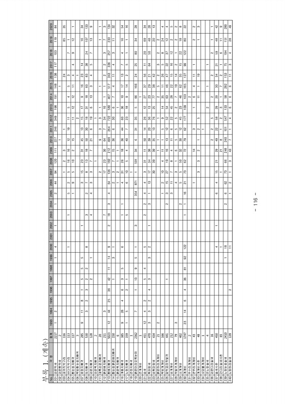 116페이지