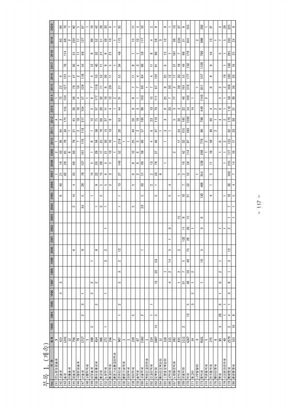 117페이지