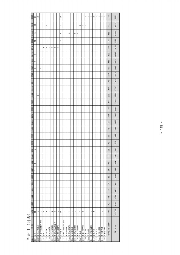 119페이지