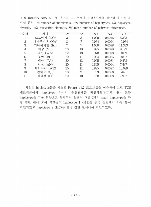 85페이지