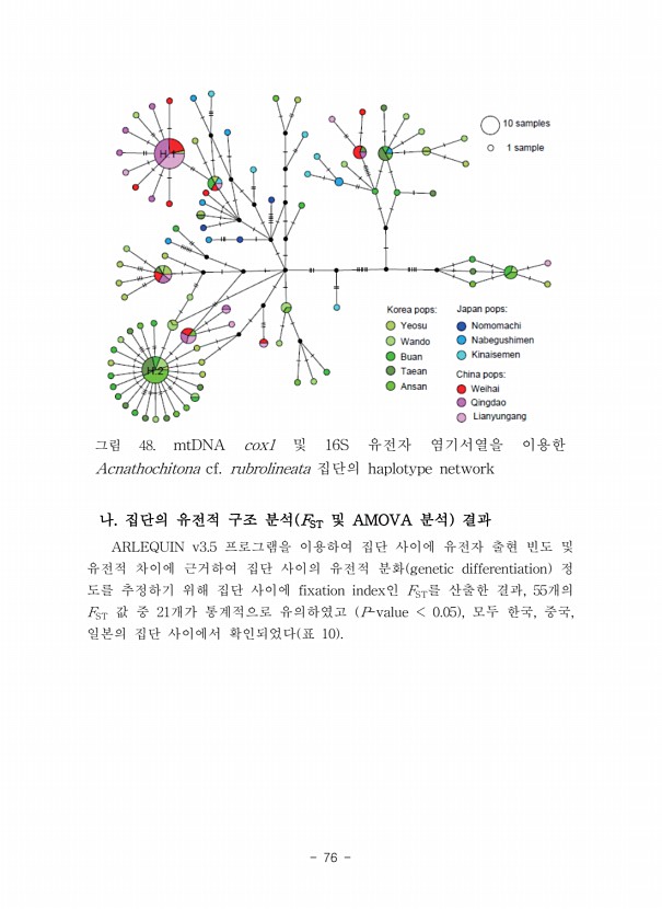 76페이지