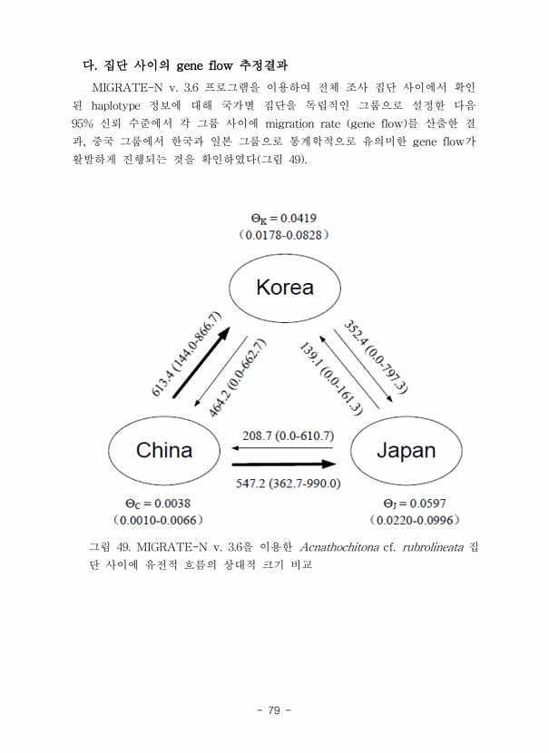89페이지