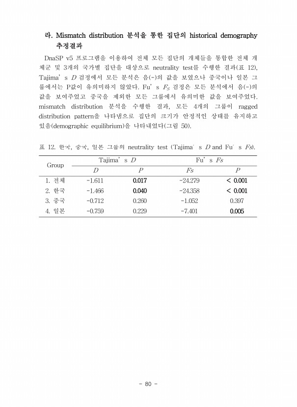 90페이지