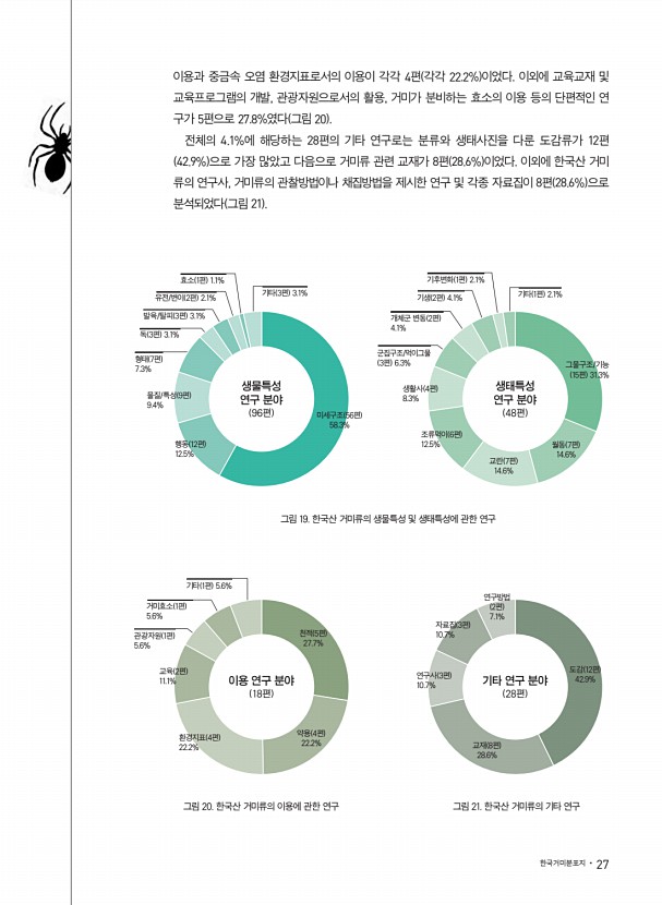 21페이지