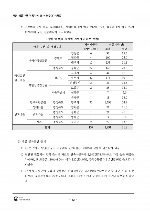 74페이지