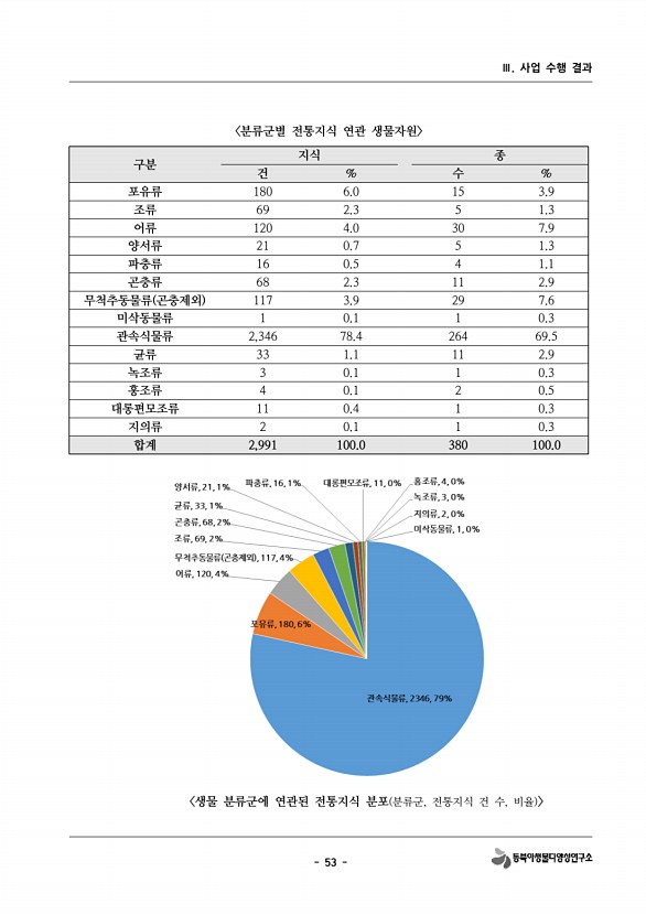75페이지