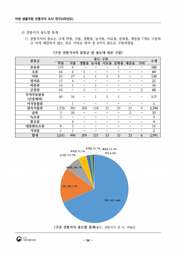 76페이지