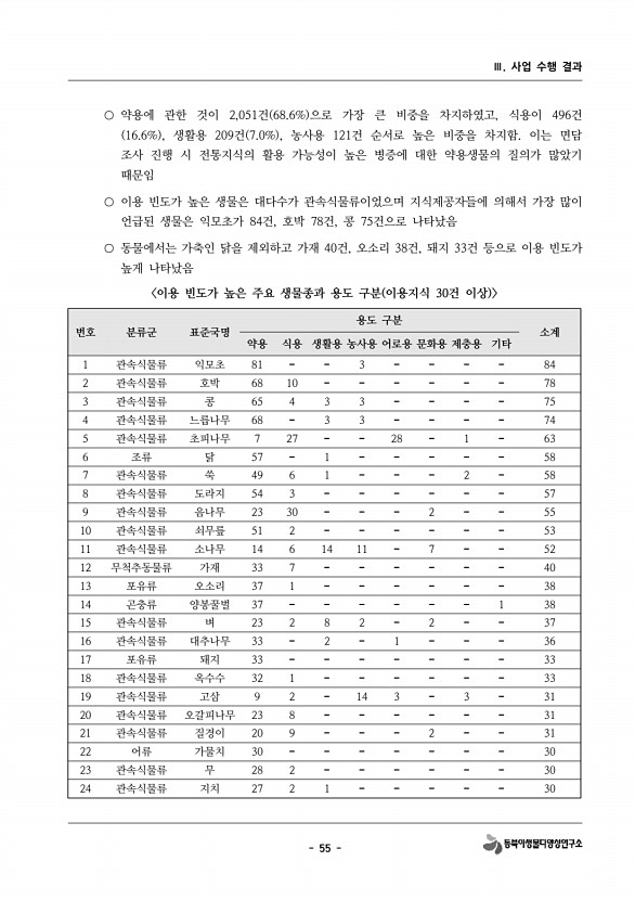 77페이지