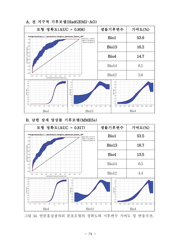 74페이지