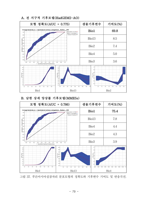 79페이지