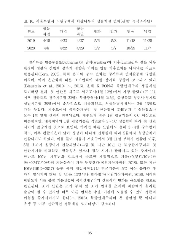 95페이지