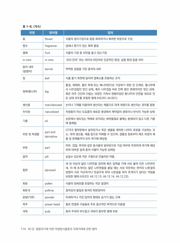 114페이지