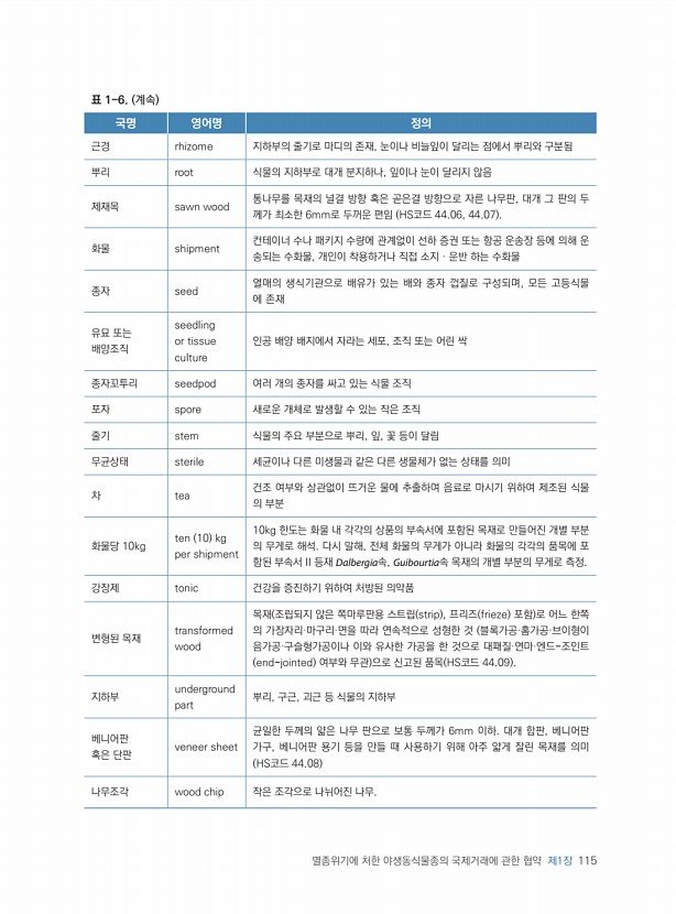 115페이지