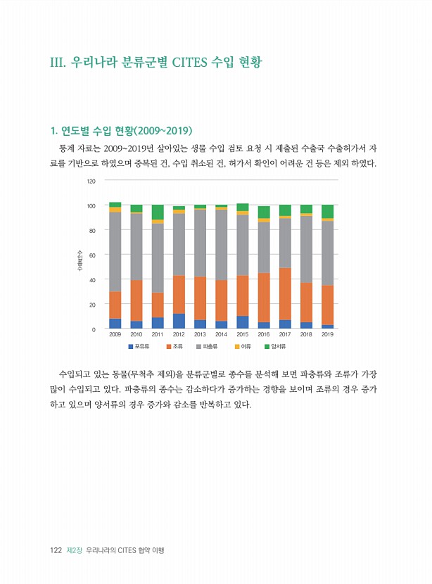 122페이지